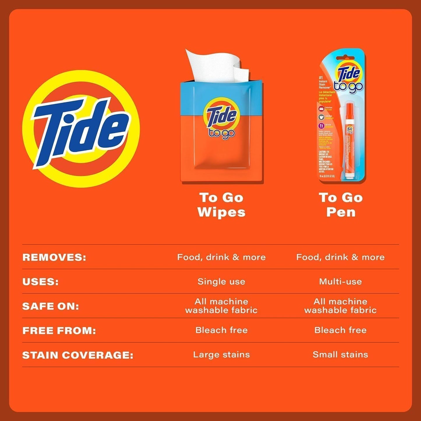 Tide To Go Wipes I Instant Stain Remover for Clothes I Travel & Pocket Size Laundry Solution I 10ct