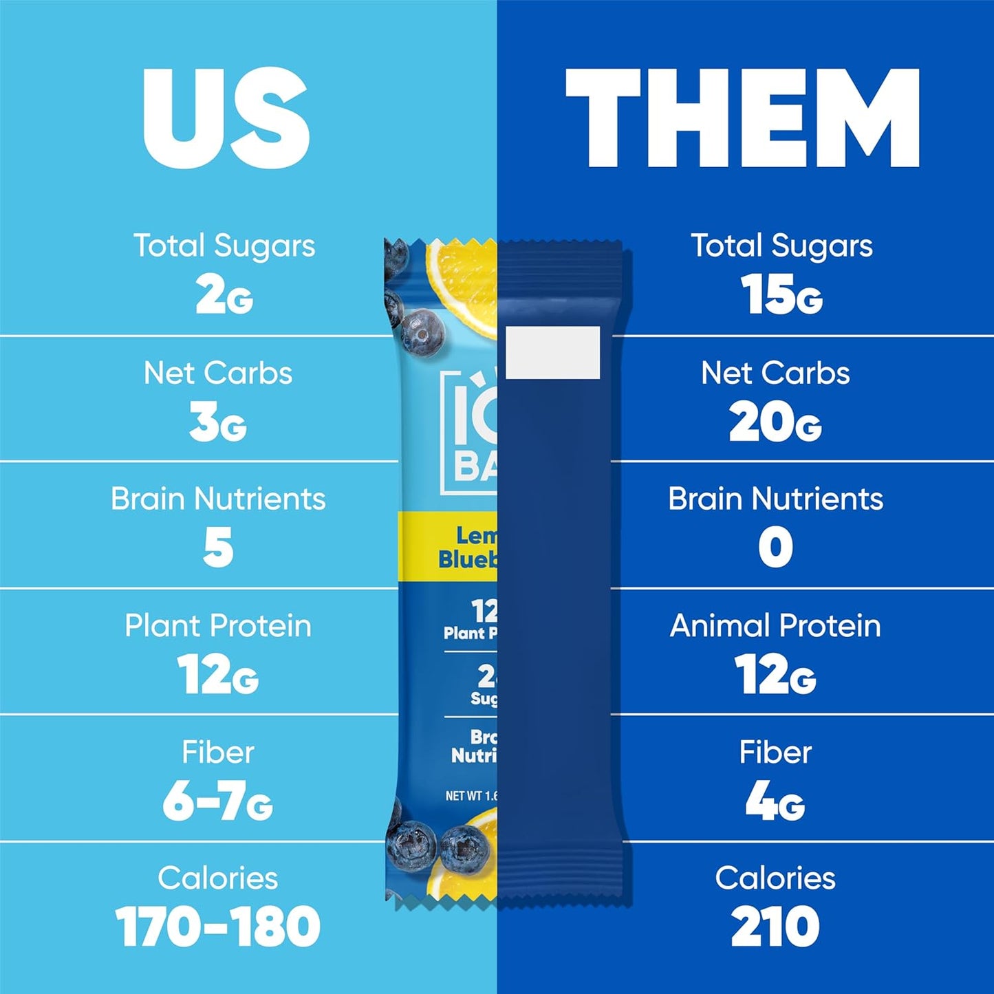 IQBAR Brain and Body Plant Protein Bars I Fruit Lovers Variety Pack I Low Sugar Keto Energy Bar I 12g Protein