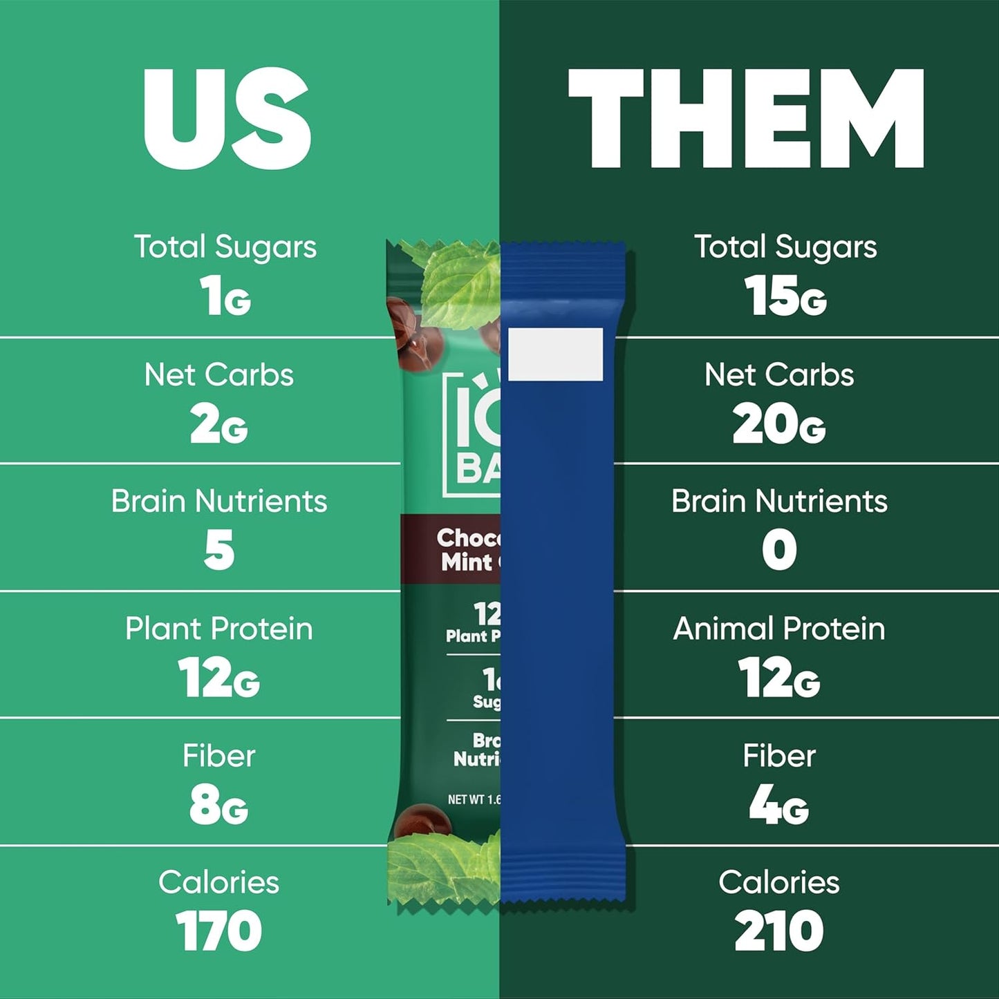 IQBAR Brain and Body Plant Protein Bars I Chocolate Mint Chip I Low Sugar Keto Energy Bar I 12g Protein