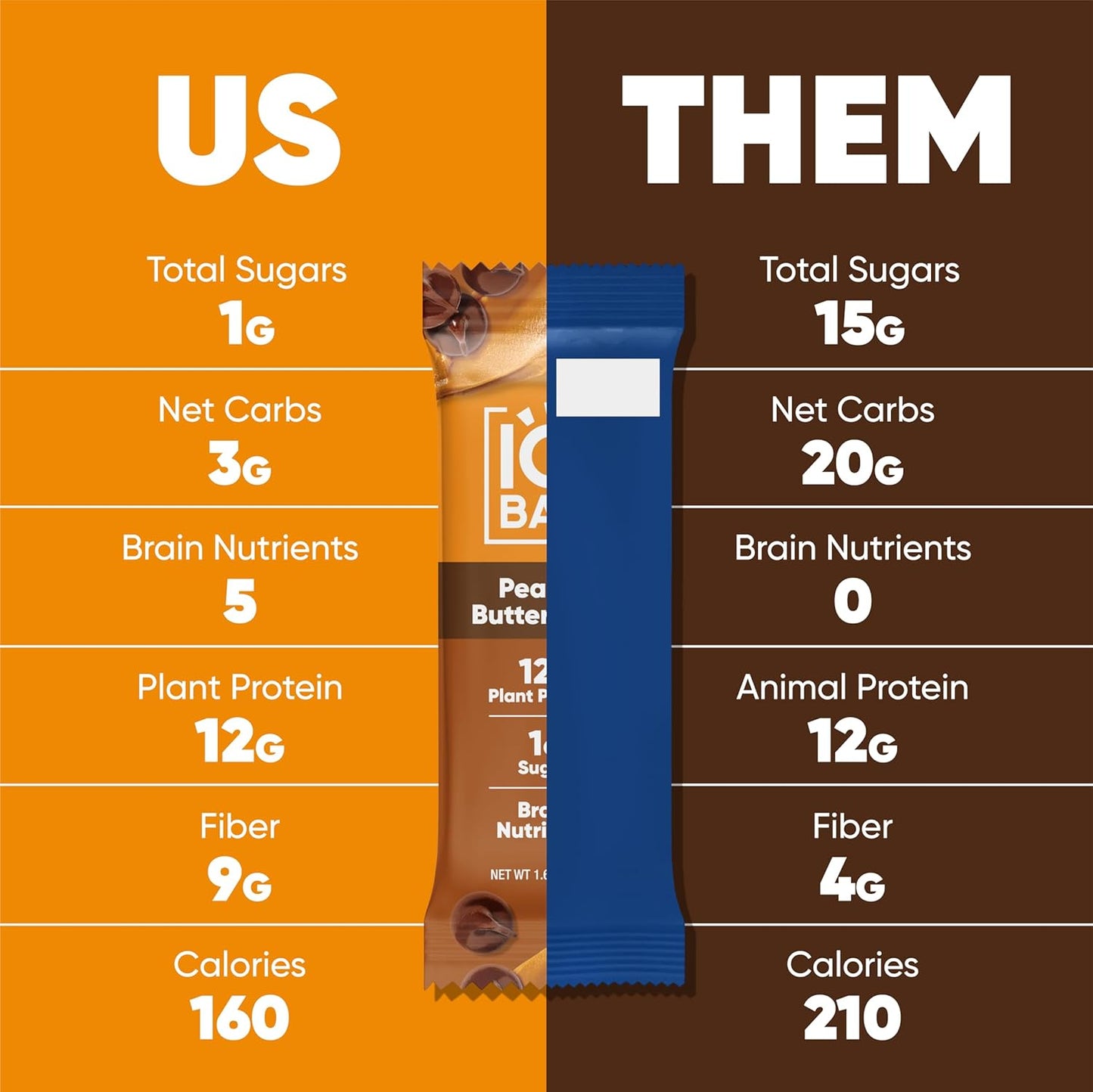 IQBAR Brain and Body Plant Protein Bars I Peanut Butter Chip I Low Sugar Keto Energy Bar I 12g Protein