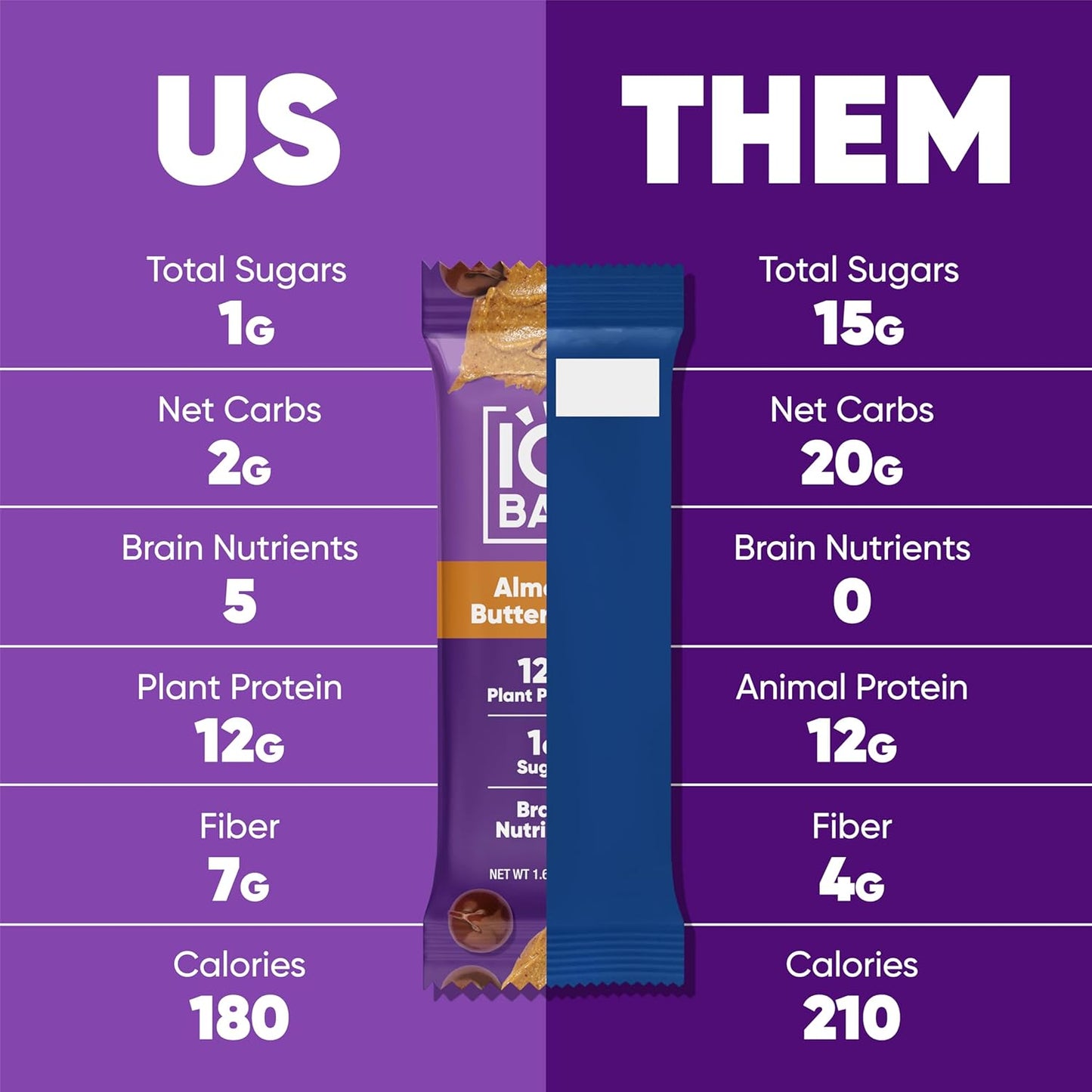 IQBAR Brain and Body Plant Protein Bars I Almond Butter Chip I Low Sugar Keto Energy Bar I 12g Protein