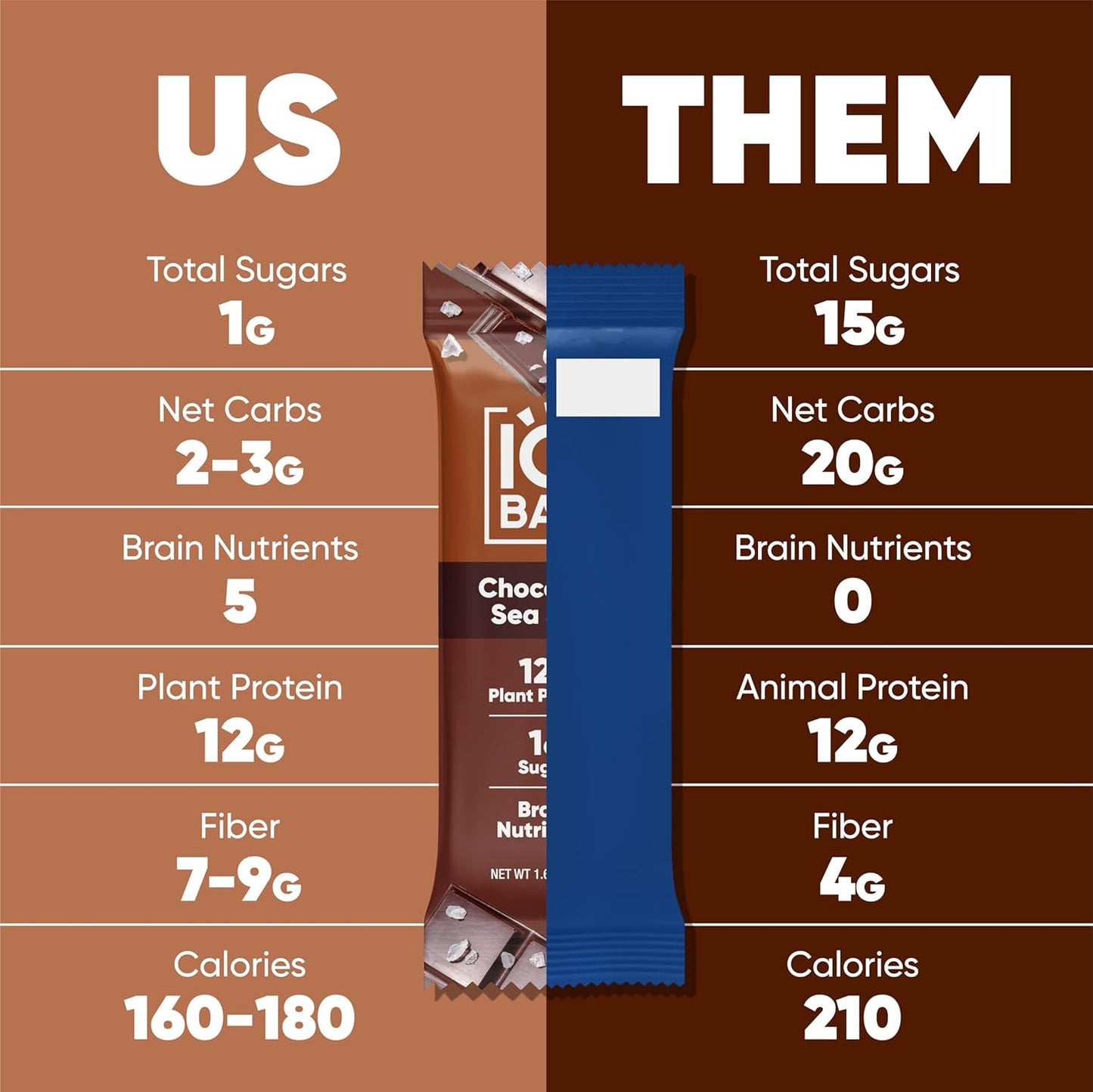 IQBAR Brain and Body Plant Protein Bars I Chocolate Lovers Variety Pack I Low Sugar Keto Energy Bar I 12g Protein