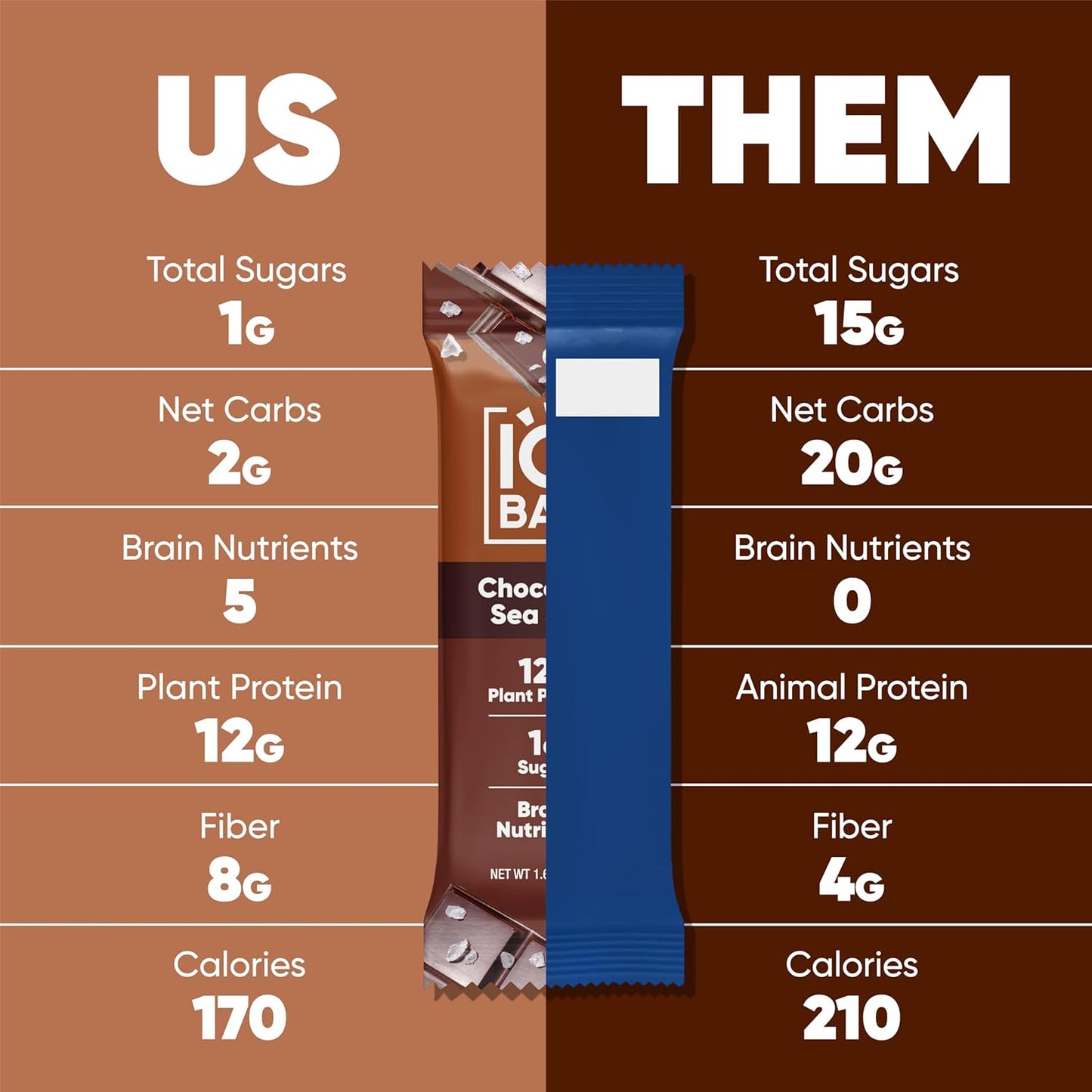 IQBAR Brain and Body Plant Protein Bars I Chocolate Sea Salt I Low Sugar Keto Energy Bar I 12g Protein