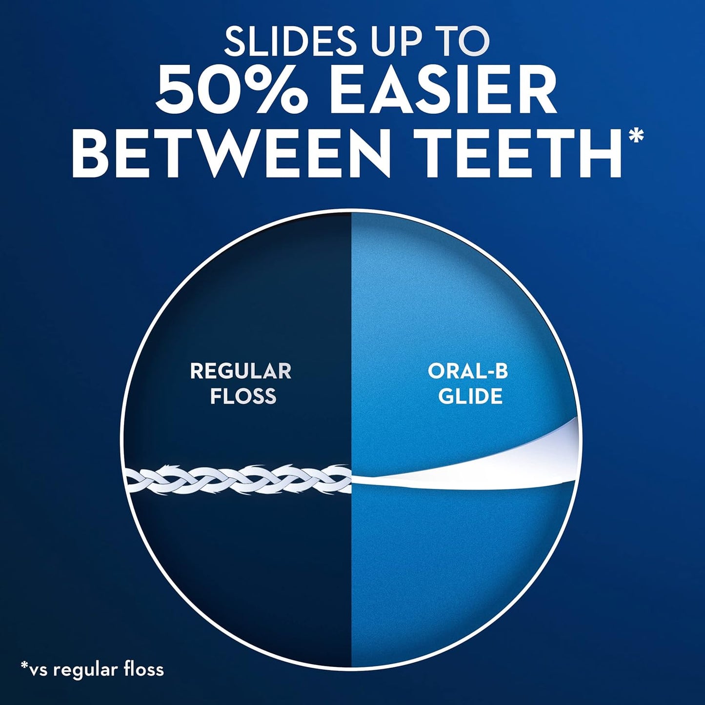 Oral-B Glide Pro-Health Comfort Plus Mint Flavor Floss, 43-7yd (40m) 2 Count