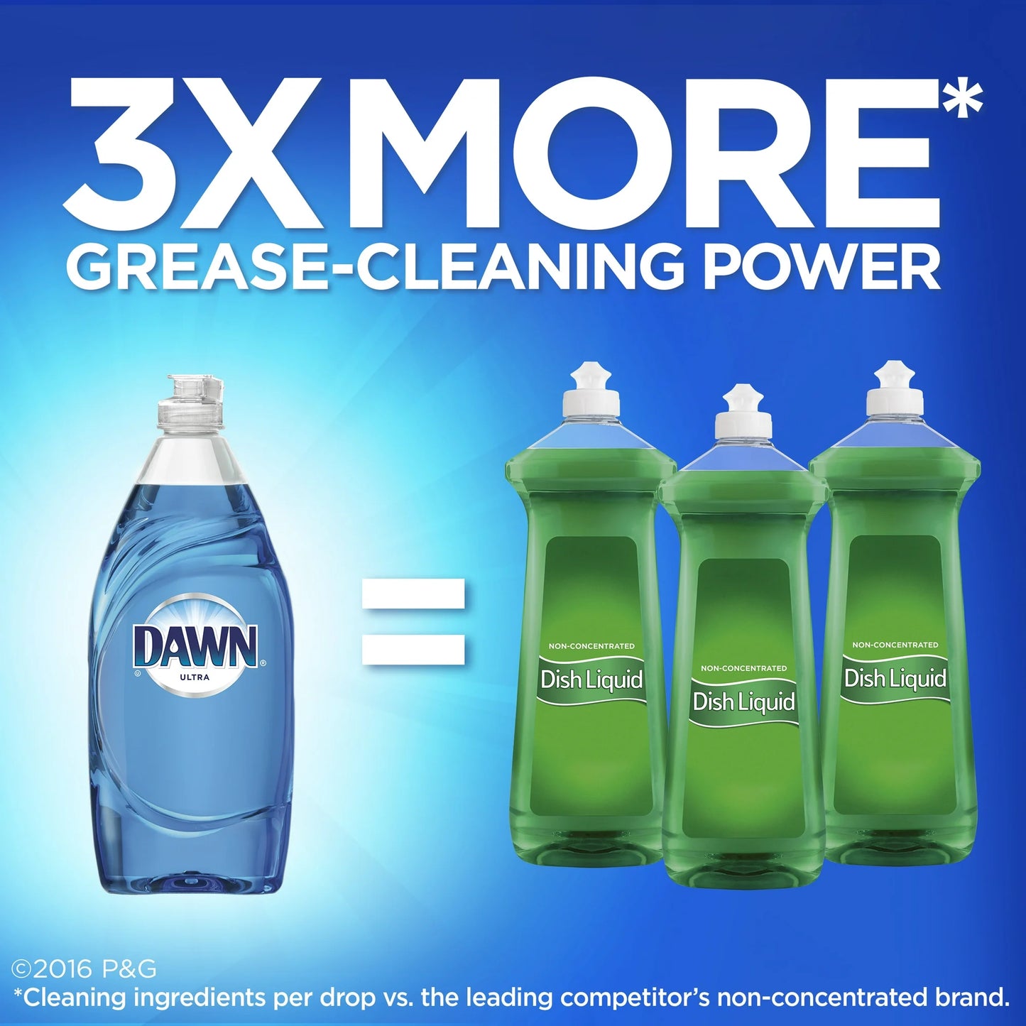 Dawn Ultra Original Scent 21.6oz (638ml)