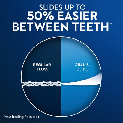 Oral-B Glide Gum Care Dental Floss Picks, Good for Back Teeth, 30 Ct