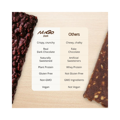 NuGo Dark - Chocolate Almond with Sea Salt Protein Bar - 1.76oz (50g)