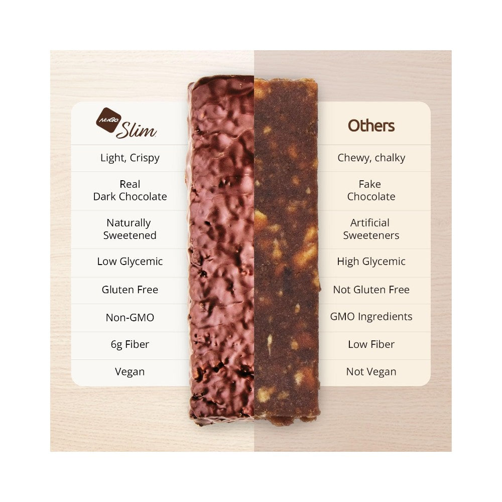 NuGo Slim - Crunchy Toasted Coconut Protein Bar 1.59oz (45g)